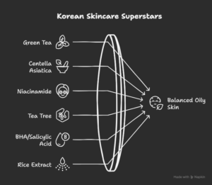 Korean Skincare for Oily Skin: 7 Magic Steps to Glow korean skincare for oily skin