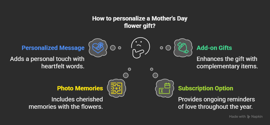 5 Stunning Mother's Day Flowers That Will Wow Her Heart! Mother's Day flowers