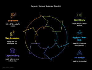 Organic Retinol Cream: 5 Powerful Solutions for Ageless Skin organic retinol cream
